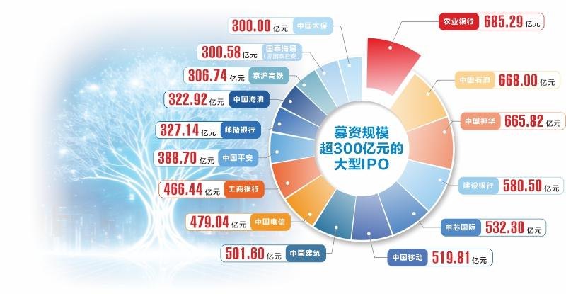 解码大型IPO影响:跳出短期纷扰 锚定长期产业趋势