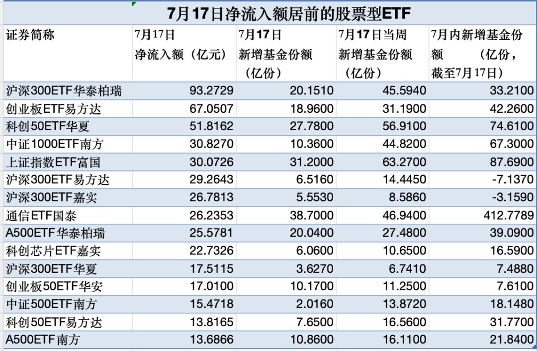 758亿逆势加仓 大资金“扫货”名单曝光
